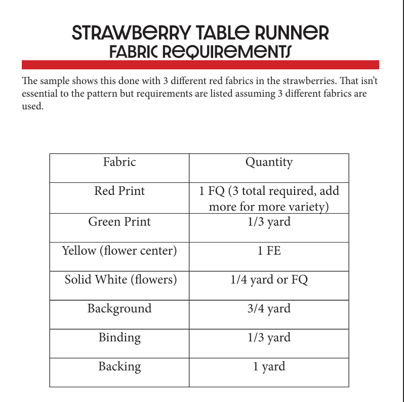 Strawberry Table Runner Pattern