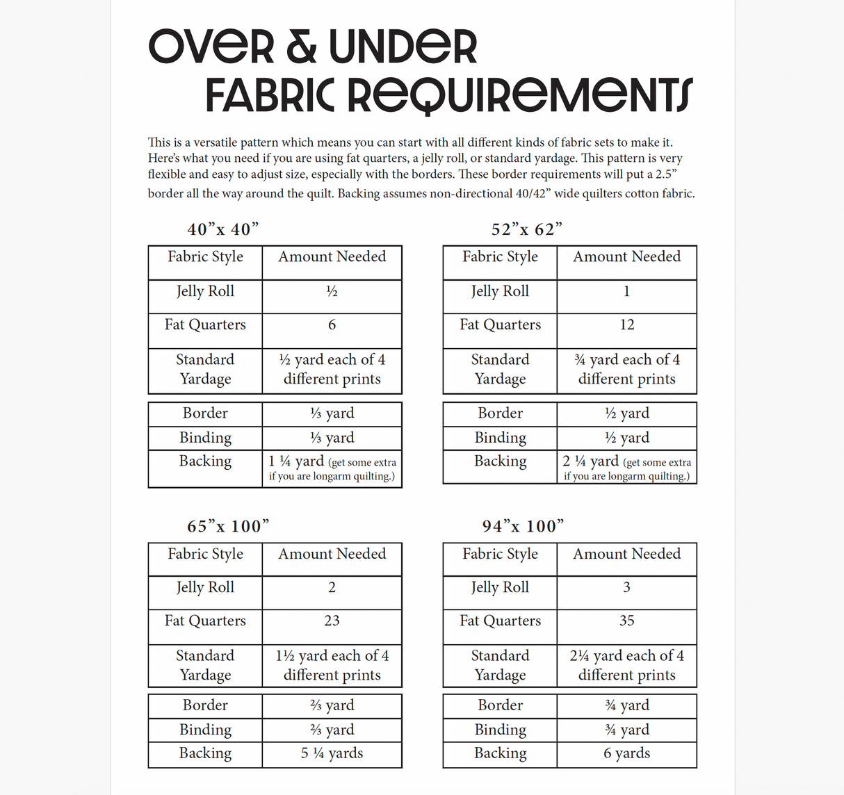 Firecracker Over and Under Quilt Kit - Patriotic Quilt Kit